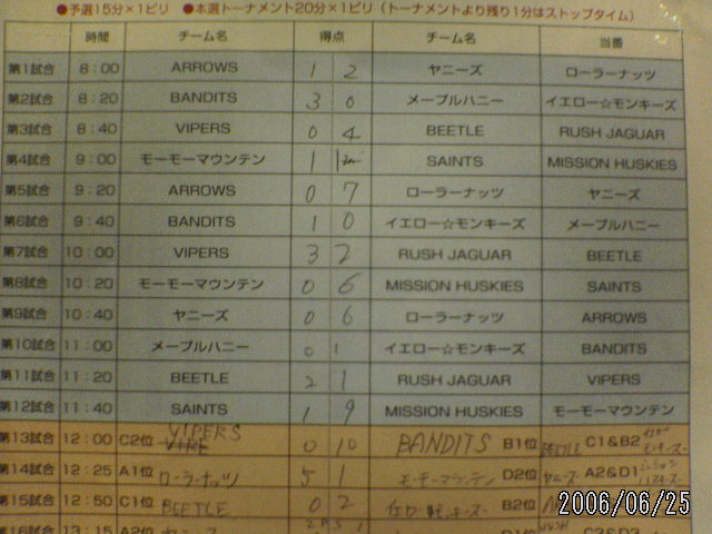 ���̉摜�̒��쌠��
Hiroshima Inline Hockey League(HIHL)�ɂ���܂��B�摜�f�[�^�̖��f�]�p�͌ł����f��\���グ�܂��B