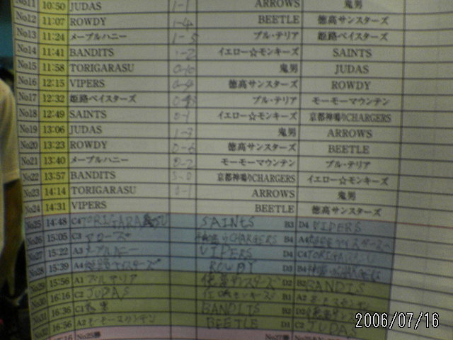 ���̉摜�̒��쌠��
Hiroshima Inline Hockey League(HIHL)�ɂ���܂��B�摜�f�[�^�̖��f�]�p�͌ł����f��\���グ�܂��B