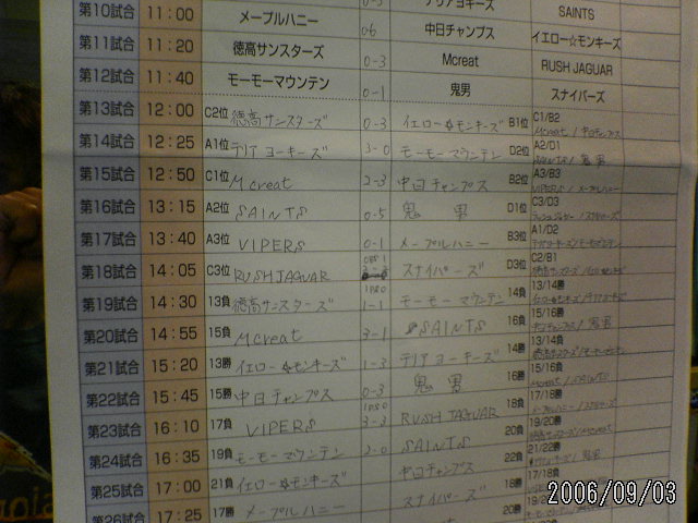 ���̉摜�̒��쌠��
Hiroshima Inline Hockey League(HIHL)�ɂ���܂��B�摜�f�[�^�̖��f�]�p�͌ł����f��\���グ�܂��B