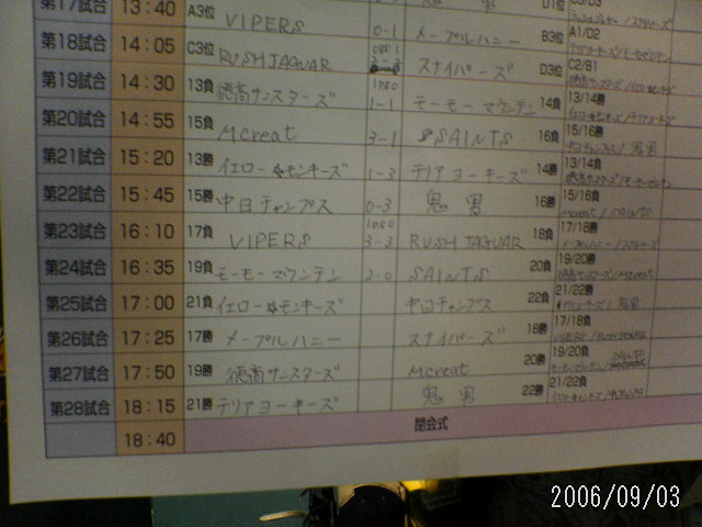 ���̉摜�̒��쌠��
Hiroshima Inline Hockey League(HIHL)�ɂ���܂��B�摜�f�[�^�̖��f�]�p�͌ł����f��\���グ�܂��B