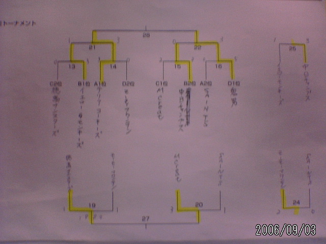 ���̉摜�̒��쌠��
Hiroshima Inline Hockey League(HIHL)�ɂ���܂��B�摜�f�[�^�̖��f�]�p�͌ł����f��\���グ�܂��B