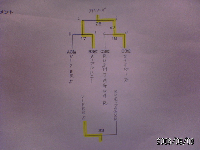 ���̉摜�̒��쌠��
Hiroshima Inline Hockey League(HIHL)�ɂ���܂��B�摜�f�[�^�̖��f�]�p�͌ł����f��\���グ�܂��B