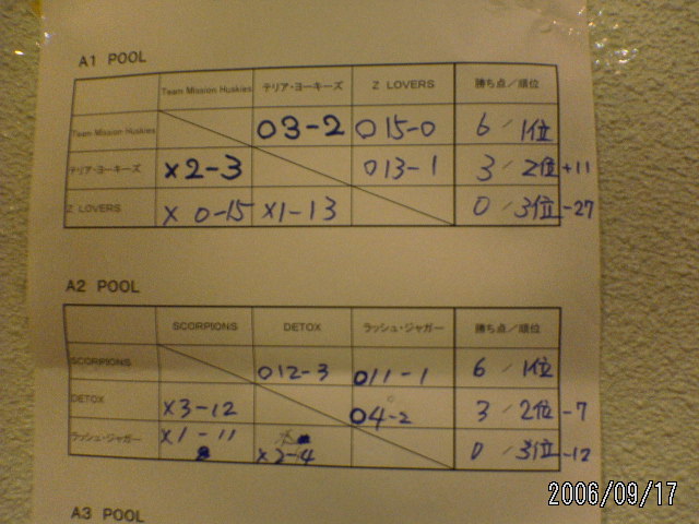 ̉摜̒쌠
Hiroshima Inline Hockey League(HIHL)ɂ܂B摜f[^̖f]p͌łf\グ܂B