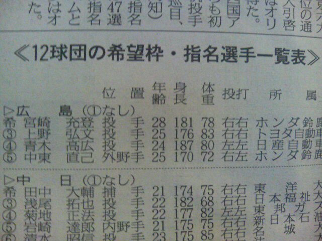 ���̉摜�̒��쌠��
Hiroshima Inline Hockey League(HIHL)�ɂ���܂��B�摜�f�[�^�̖��f�]�p�͌ł����f��\���グ�܂��B