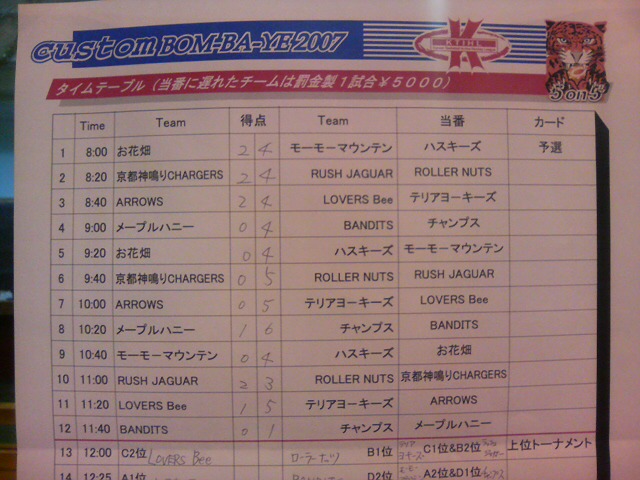 ���̉摜�̒��쌠��
Hiroshima Inline Hockey League(HIHL)�ɂ���܂��B�摜�f�[�^�̖��f�]�p�͌ł����f��\���グ�܂��B