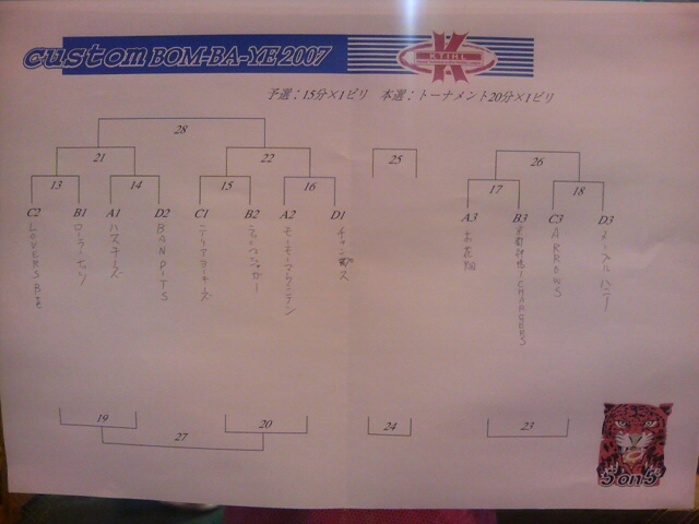 ���̉摜�̒��쌠��
Hiroshima Inline Hockey League(HIHL)�ɂ���܂��B�摜�f�[�^�̖��f�]�p�͌ł����f��\���グ�܂��B