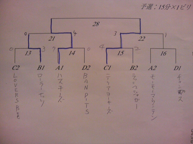 ���̉摜�̒��쌠��
Hiroshima Inline Hockey League(HIHL)�ɂ���܂��B�摜�f�[�^�̖��f�]�p�͌ł����f��\���グ�܂��B