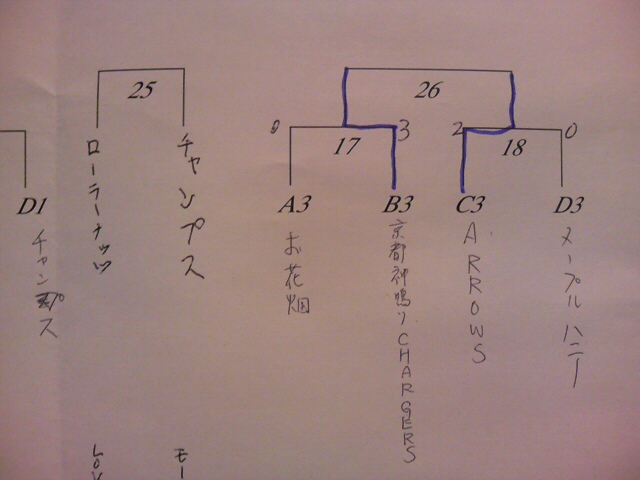 ���̉摜�̒��쌠��
Hiroshima Inline Hockey League(HIHL)�ɂ���܂��B�摜�f�[�^�̖��f�]�p�͌ł����f��\���グ�܂��B