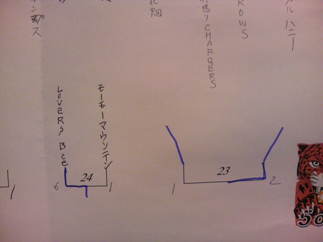 ���̉摜�̒��쌠��
Hiroshima Inline Hockey League(HIHL)�ɂ���܂��B�摜�f�[�^�̖��f�]�p�͌ł����f��\���グ�܂��B