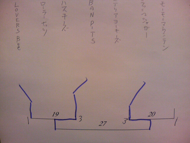 ���̉摜�̒��쌠��
Hiroshima Inline Hockey League(HIHL)�ɂ���܂��B�摜�f�[�^�̖��f�]�p�͌ł����f��\���グ�܂��B