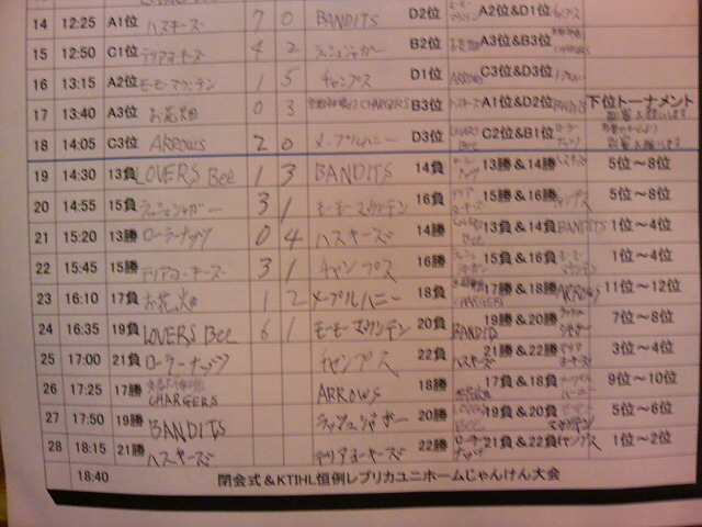 ���̉摜�̒��쌠��
Hiroshima Inline Hockey League(HIHL)�ɂ���܂��B�摜�f�[�^�̖��f�]�p�͌ł����f��\���グ�܂��B