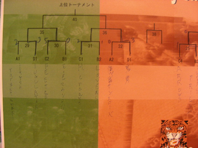 ���̉摜�̒��쌠��
Hiroshima Inline Hockey League(HIHL)�ɂ���܂��B�摜�f�[�^�̖��f�]�p�͌ł����f��\���グ�܂��B